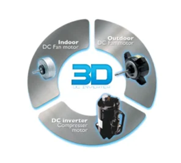 Multiple Working Modes