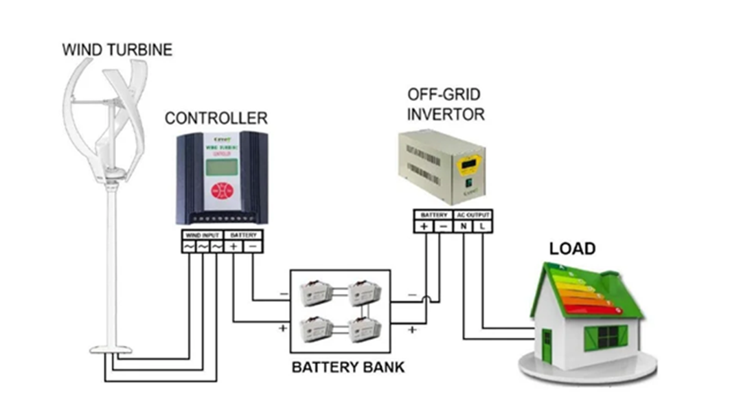 600W VAWT Working Principle Diagram