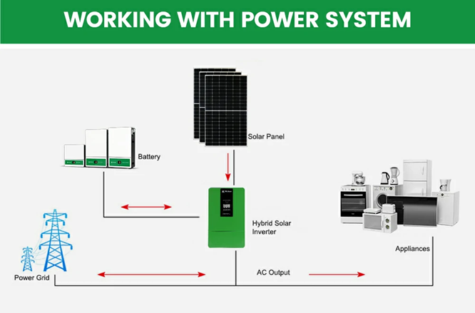 Hybrid Solar Inverter Working Principle Diagram